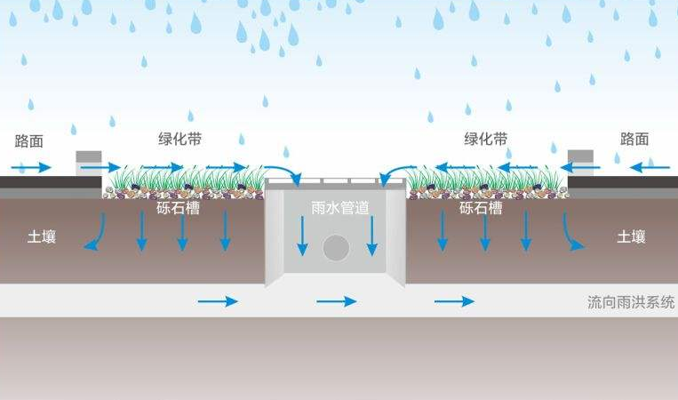 不知道大家喜不喜歡下雨的時候，當它細雨朦朧的時候走在路上是不是非常有感覺呢?適當?shù)挠晁畬τ诳刻斐燥埖霓r(nóng)民人來說是很喜悅的，它預示著豐收。