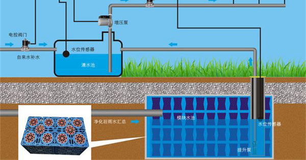雨水收集系統(tǒng)